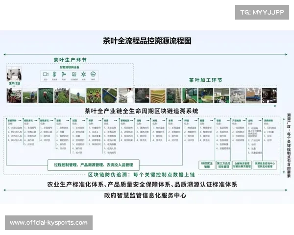 数字线程技术深入应用，实现全流程追溯